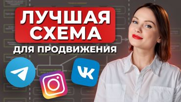 Простая схема для продвижения во ВСЕХ соцсетях СРАЗУ! / Как эффективно вести соцсети в 2024 году?