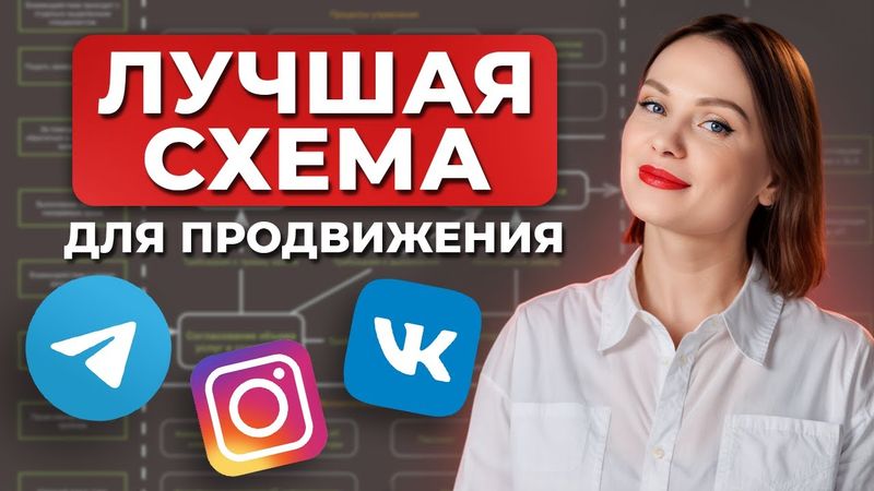 Простая схема для продвижения во ВСЕХ соцсетях СРАЗУ! / Как эффективно вести соцсети в 2024 году?
