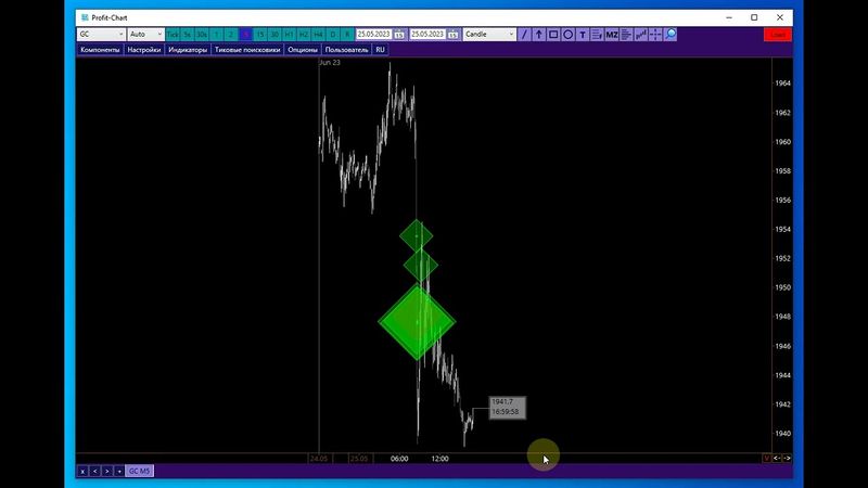 Айсберг ордера в Profit-Chart