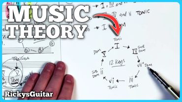 Songwriting Secrets with Chord Changes