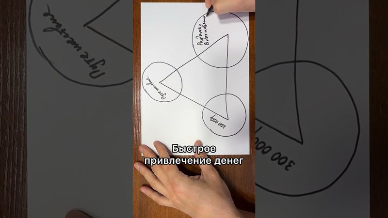 Быстрое привлечение денег #нейрографика