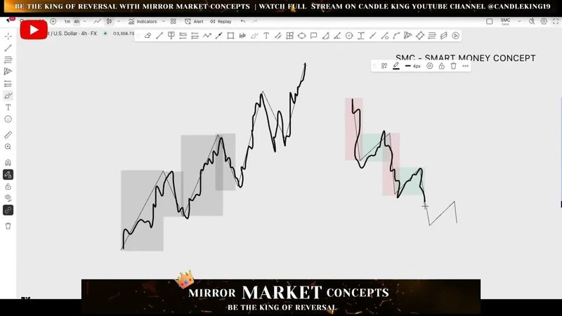 💡 S M C - SUPER | Lecture - 1 | Introduction