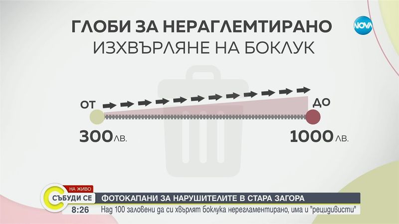Фотокапани за нарушителите в Стара Загора: Над 100 души са заловени да си хвърлят боклука нерегламен