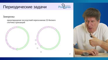 DBA1-16. 06. Очистка