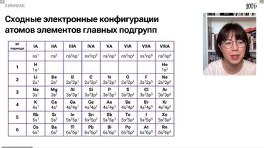Урок №03  Практическое занятие  Задание №1