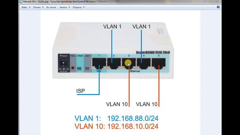 Настройка VLAN на Mikrotik