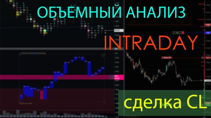Трейдинг. Интрадей. Торговля нефть. Объемный анализ. Ложный пробой. Ловушка для покупателя.