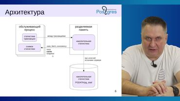 DBA1-16. 12. Мониторинг