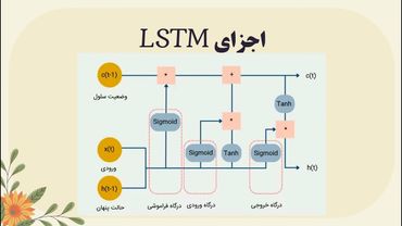 🎯   بخش ۱ | LSTM چیست؟ | آموزش کامل تئوری LSTM