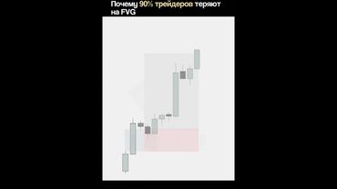 НЮАНСЫ FVG | ВХОД В СДЕЛКУ | SMART MONEY | ТРЕЙДИНГ