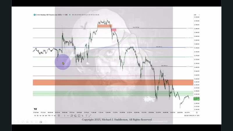 Seri Pendongeng 2025 - NQ Futures 05 Juni 2025