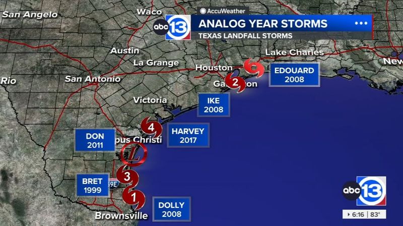 Key factors that could influence hurricane season ahead of NOAA outlook predictions