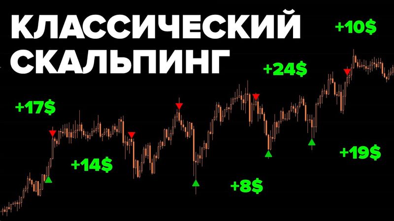 ТОРГОВАЯ СИСТЕМА ДЛЯ НОВИЧКОВ. СКАЛЬПИНГ КРИПТОВАЛЮТ. ЧАСТЬ 1