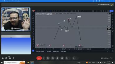 قسمت دوم تکنیکال منتورشیپ دوم.آموزش الگوریتم مارکت ها.پیج اینستاگرامی tradineh🧿❤️
