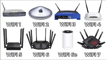 ВСЕ поколения WIFI: объясняю за 9 минут