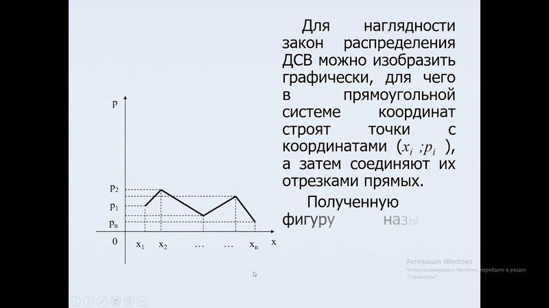 Видеолекци 5 ТВ и МСТ БНТУ