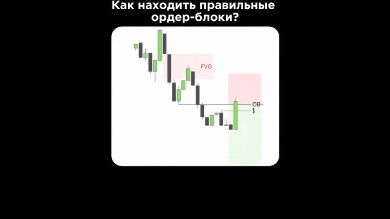 РАБОЧИЕ ОРДЕР БЛОКИ | ВХОД В СДЕЛКУ | SMART MONEY | ТРЕЙДИНГ