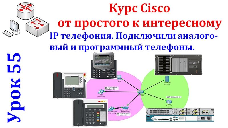 Урок 55 IP телефония. Подключаем аналоговые и программные телефоны. Cisco Packet Tracer