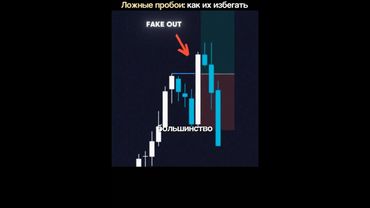 FAKE OUT | ЛОЖНЫЕ ПРОБОИ | ВХОД В СДЕЛКУ | SMART MONEY | ТРЕЙДИНГ
