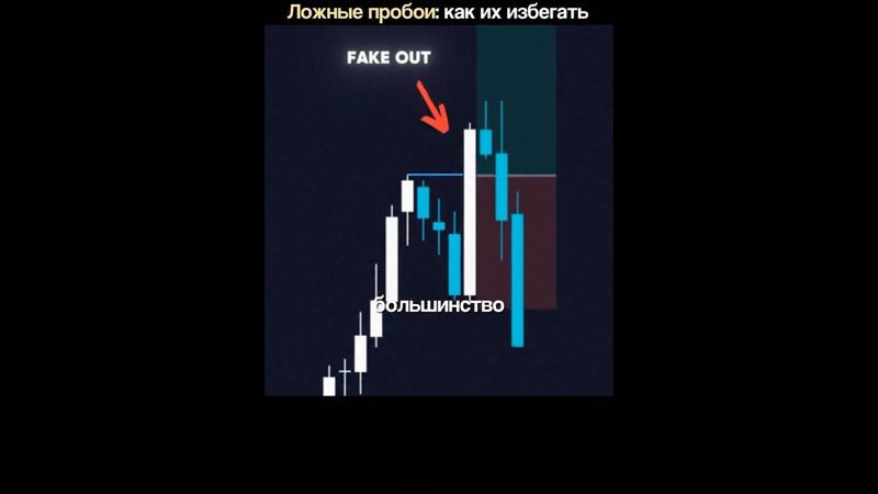FAKE OUT | ЛОЖНЫЕ ПРОБОИ | ВХОД В СДЕЛКУ | SMART MONEY | ТРЕЙДИНГ