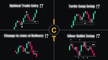 4 Best ICT Trading Strategy Explained!