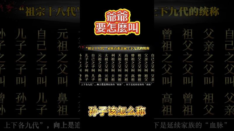 “祖宗十八代”是對家族直系親屬上下九代的統稱！學起來！別隻是會說孫子！#知識分享 #國學詩詞#祖宗十八代#國學文化 #國學傳統文化 #正能量 #分享 #老祖宗的智慧 #祖宗輩分 #民間說法