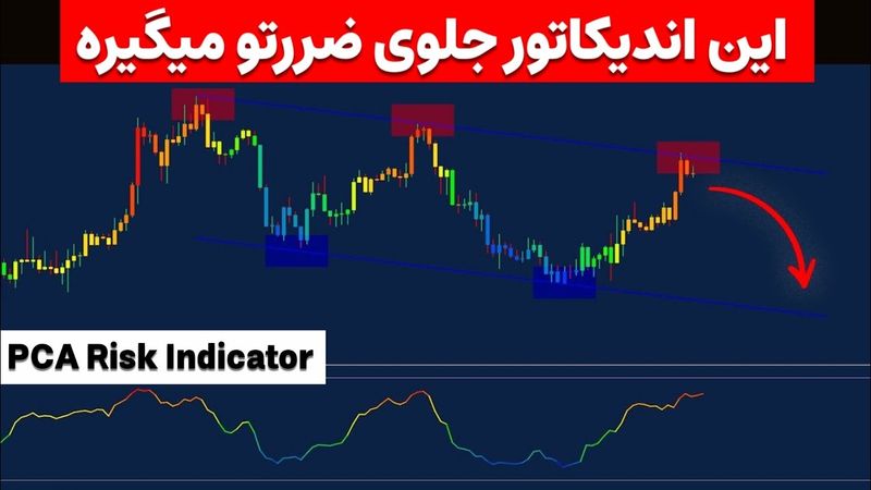 همه چیز در مورد ریسک بازار(اندیکاتور شماره 23)