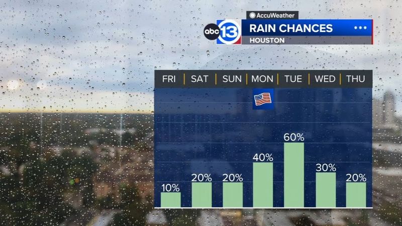 Let's talk about Memorial Day. Will it rain on your holiday?