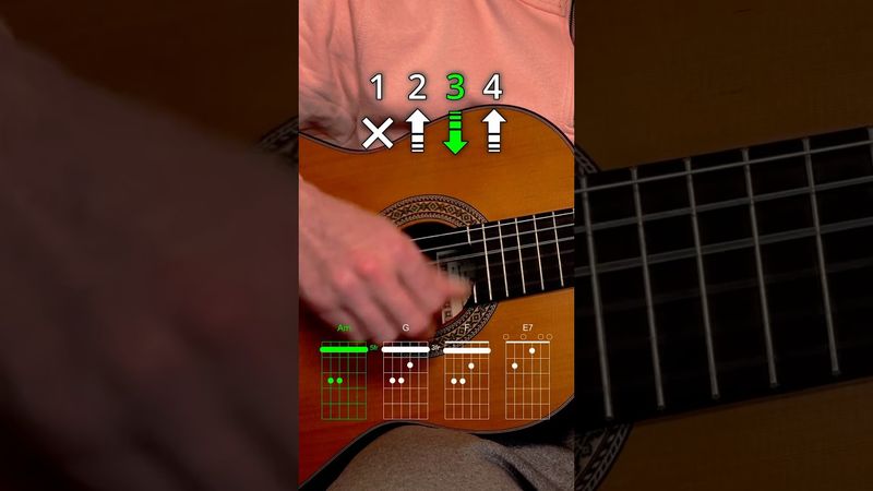 Easy rumba guitar tutorial