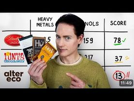 НАСКОЛЬКО ТОКСИЧЕН ТВОЙ ЛЮБИМЫЙ ШОКОЛАД? (Рейтинг)