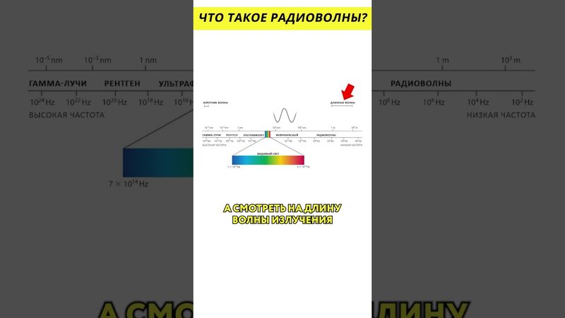 Что такое радиоволны? @HiDev #электроника
