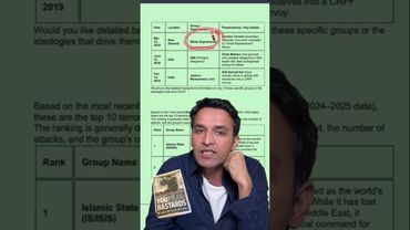 #amitkilhor #kilhor #australia #terrorattack #bondibeach #islam #geopolitics #currentaffairs