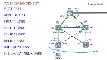 Understanding Cisco STP UPLINK FAST