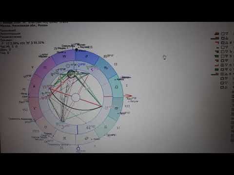 2026 прогноз по знакам зодиака. Повтор