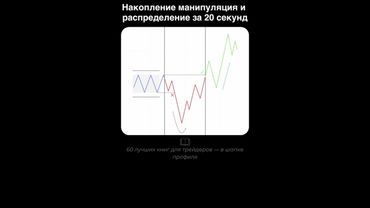 ЦИКЛ AMD ЗА 20 СЕКУНД | ВХОД В СДЕЛКУ | SMART MONEY | ТРЕЙДИНГ