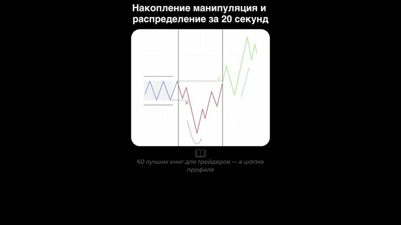 ЦИКЛ AMD ЗА 20 СЕКУНД | ВХОД В СДЕЛКУ | SMART MONEY | ТРЕЙДИНГ