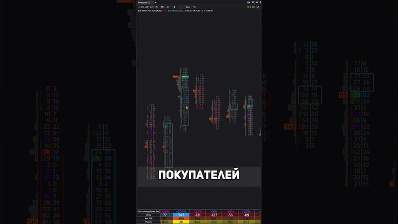 Кластерный анализ поможет тебе!