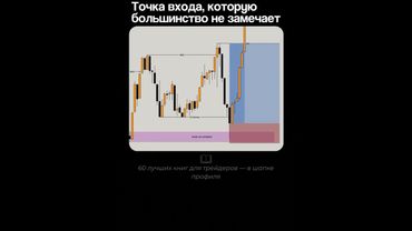 SETUP 15M | ПОДТВЕРЖДЕНИЕ | ВХОД В СДЕЛКУ | SMART MONEY | ТРЕЙДИНГ