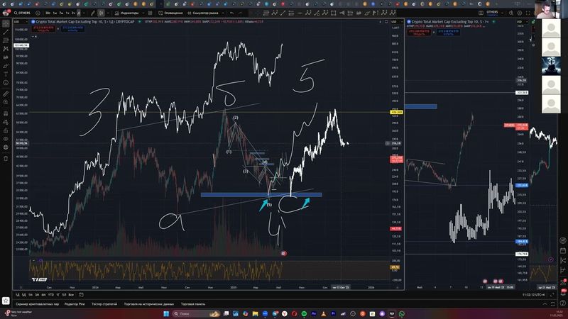 Обзор текущей ситуации от 11.05.2025