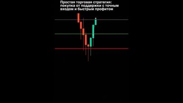 ПОКУПКА ОТ УРОВНЯ | ВХОД В СДЕЛКУ | SMART MONEY | ТРЕЙДИНГ