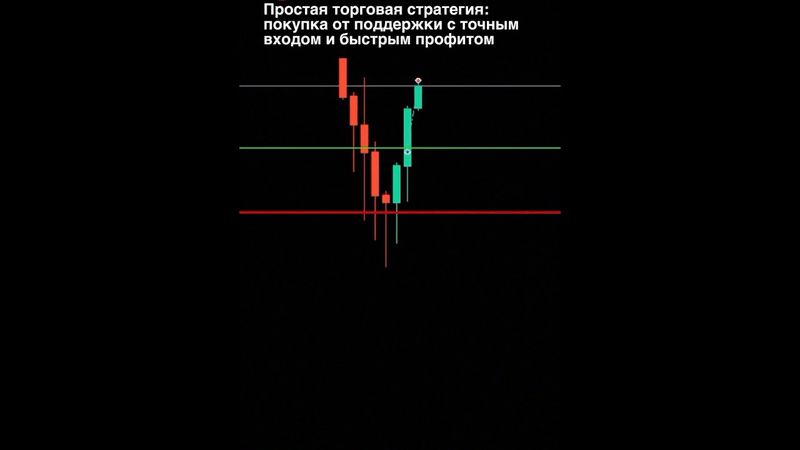 ПОКУПКА ОТ УРОВНЯ | ВХОД В СДЕЛКУ | SMART MONEY | ТРЕЙДИНГ