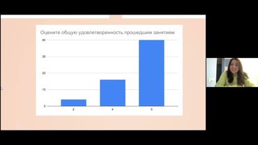 Занятие №7 Схема-терапия с Максимом Милославским