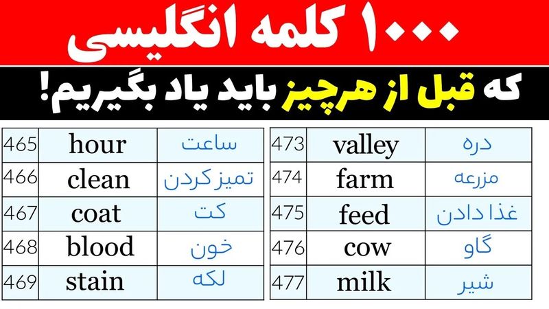 یادگیری ‌آسان 1000 کلمه بسیار پرتکرار در زبان انگلیسی با تلفظ و معنی فارسی