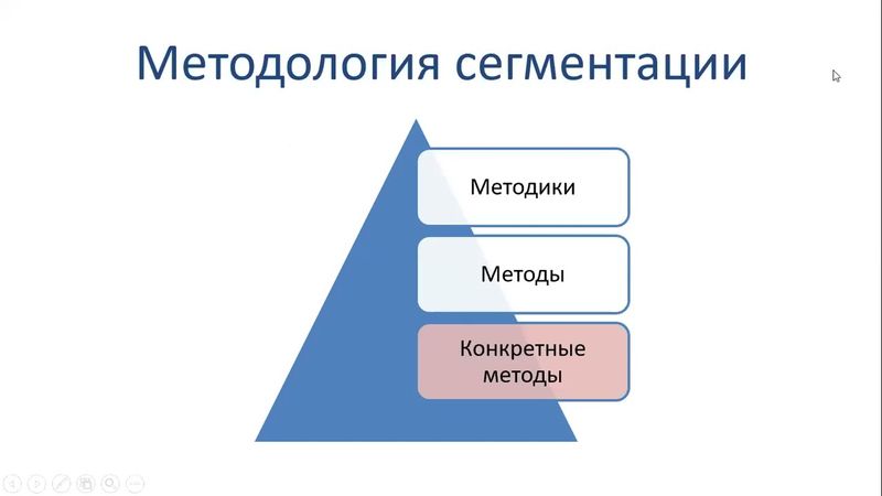 16.11.2023 Основы маркетинга, группа РСО21, лекция 1, часть 2