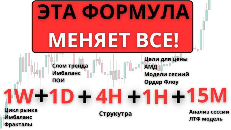 ТОРГОВЫЙ ПЛАН В СМАРТ МАНИ | АЛГОРИТМ РАСКРЫТ ВПЕРВЫЕ! | СМАРТ МАНИ ТРЕЙДИНГ