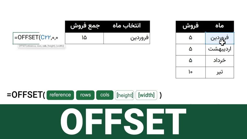 آموزش کامل تابع آفست