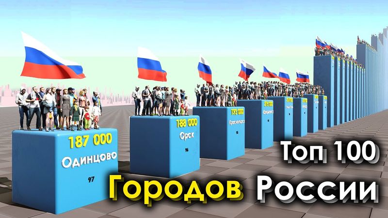 Топ 100 Городов России по населению