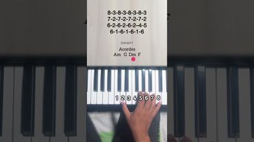 Haz llover - Intro Piano #piano #musicacristiana #intro #tutorial