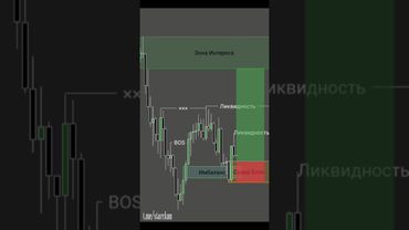 Улучшите свои торговые навыки 📝🔰📊 #инвестиции #обучениеторговли #orderblock #trading #трейдингвью
