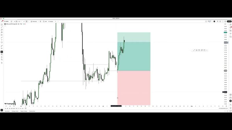key levels and malaysian snr part2 by rondo fx